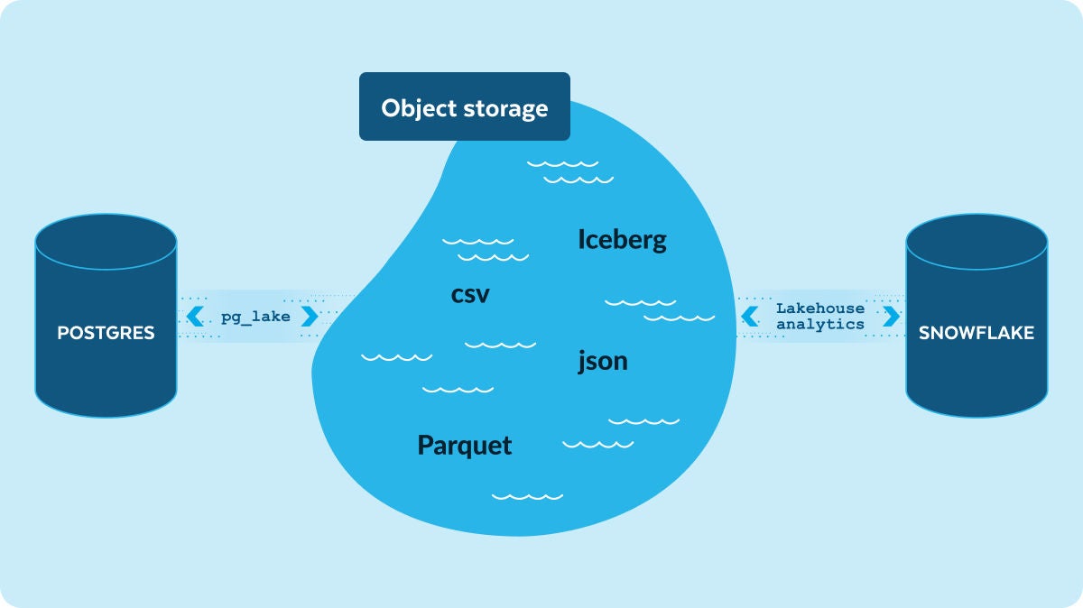 snowflake-postgres-connect-your-live-data-effortlessly