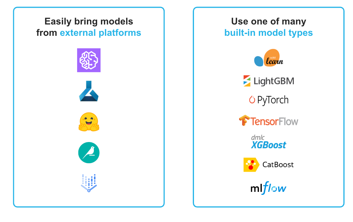 Figure 5: Bring a model trained anywhere to run inference on Snowflake data.
