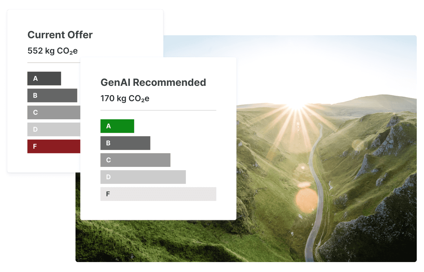 Current Offer vs Gen AI Recommended data graph with image of a road within a valley and sun rays beaming above