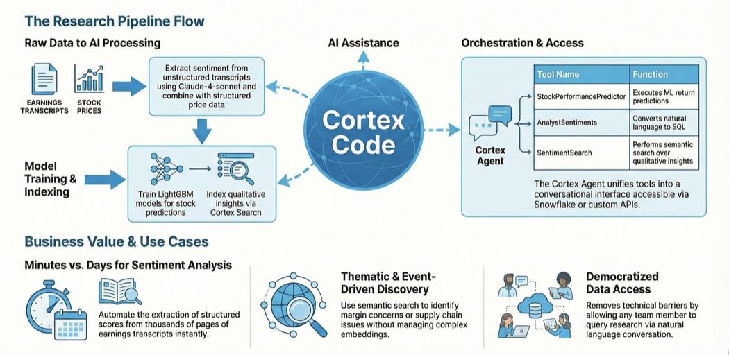 Research Pipeline Architecture