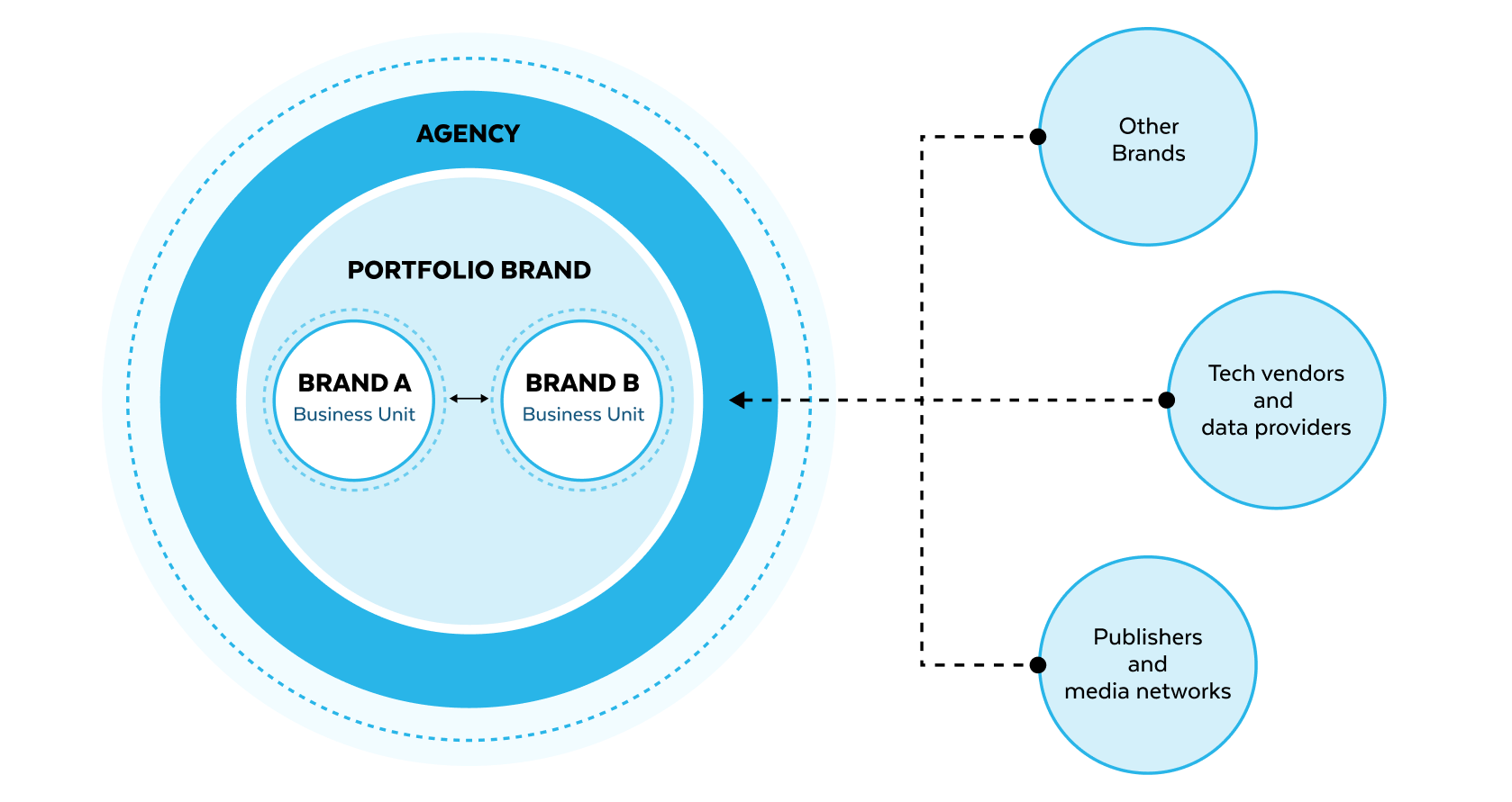 data clean rooms diagram