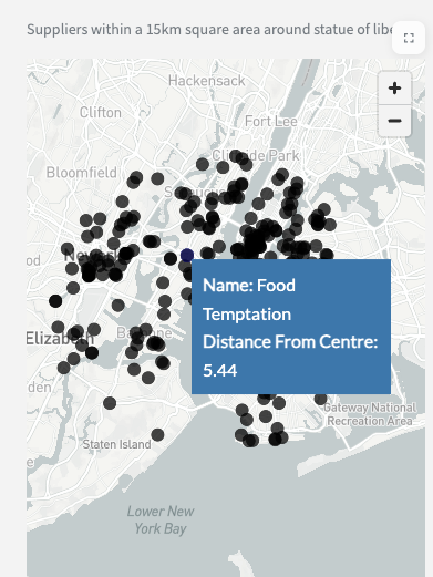 Distributor Selection