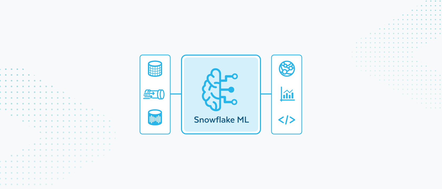 Snowflake ml blog header