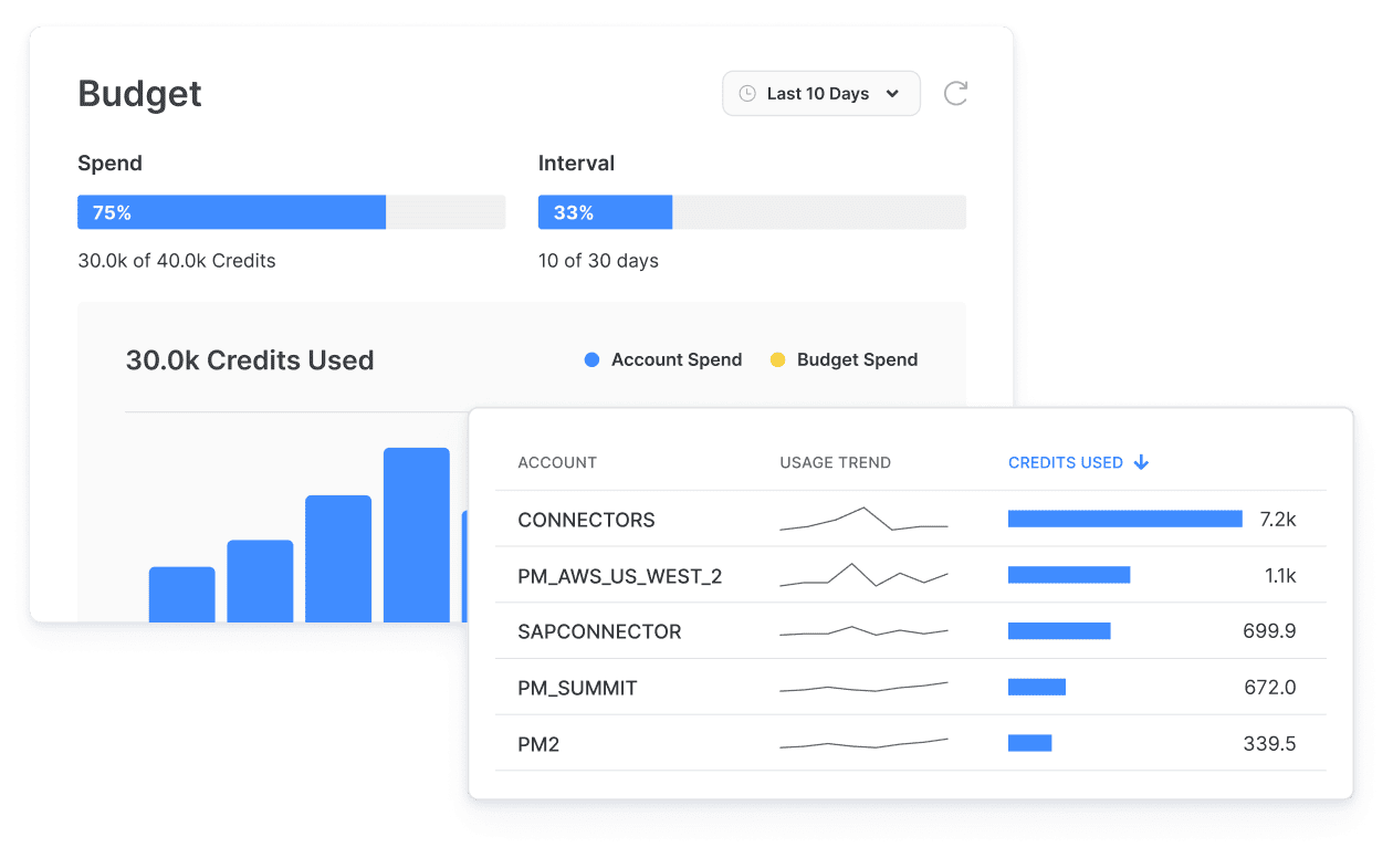 Consumption dashboard