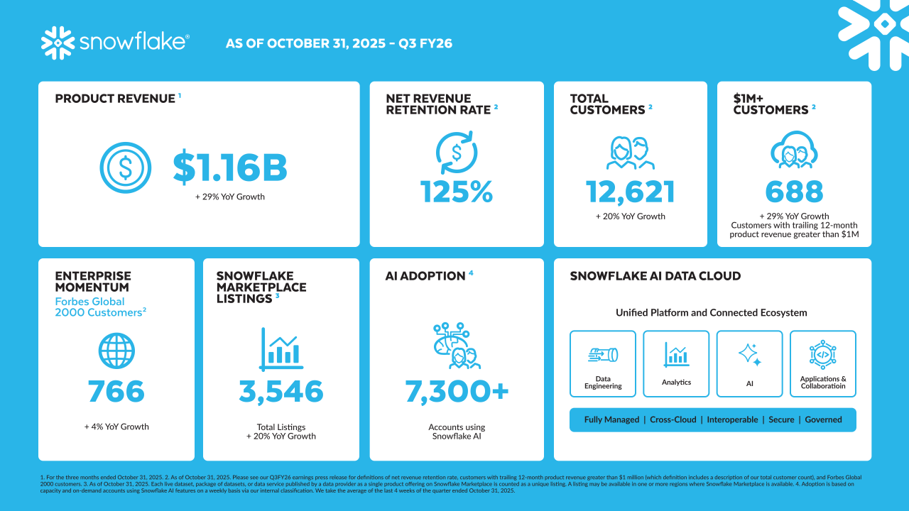 FY26 3rd quarter infographic