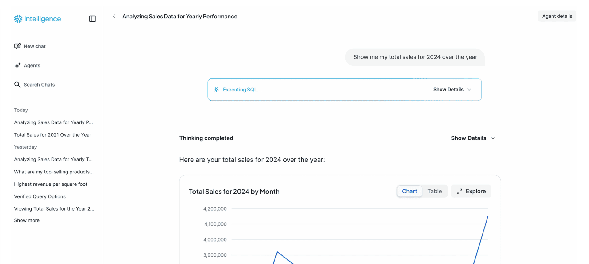 Screenshot of Snowflake Intelligence executing SQL and generating graphs
