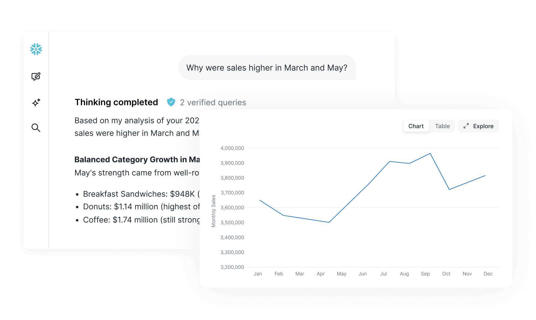 Screenshot of a Snowflake®幸运体彩168飞艇官方开奖网站 Dashboard showcasing Cortex Agents 