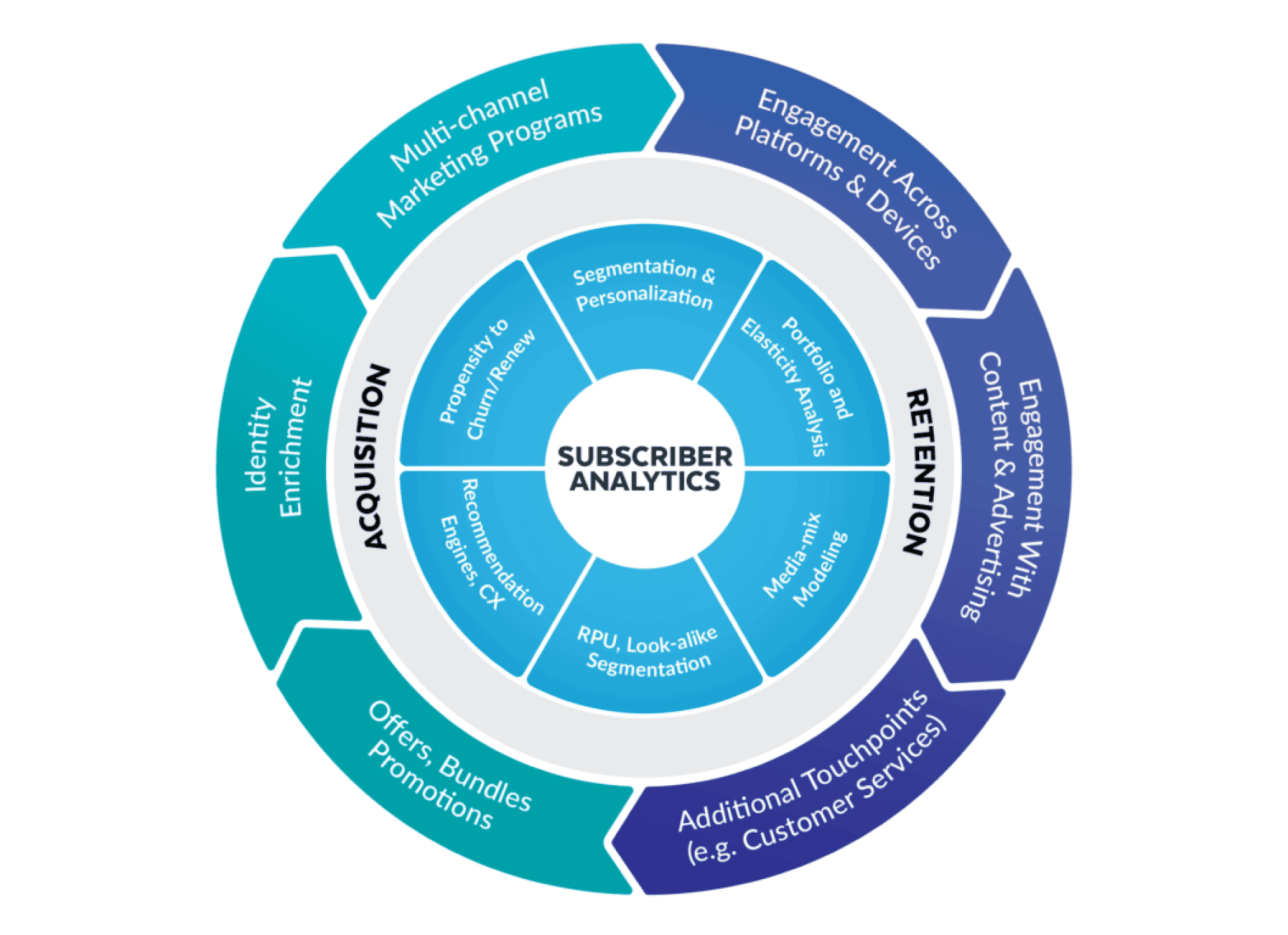 subscriber analytics diagram
