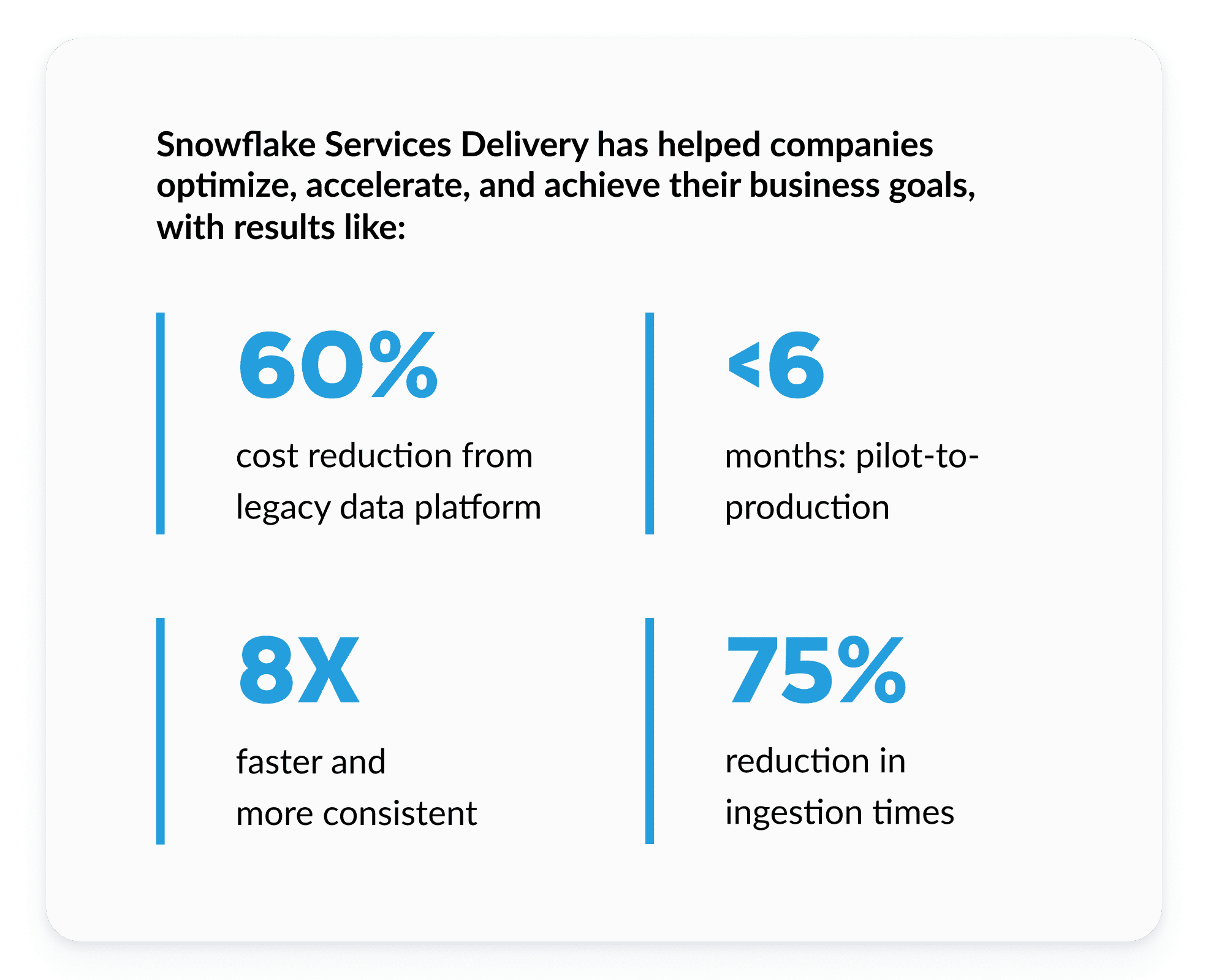 professional-services-tab-1-stat-highlights