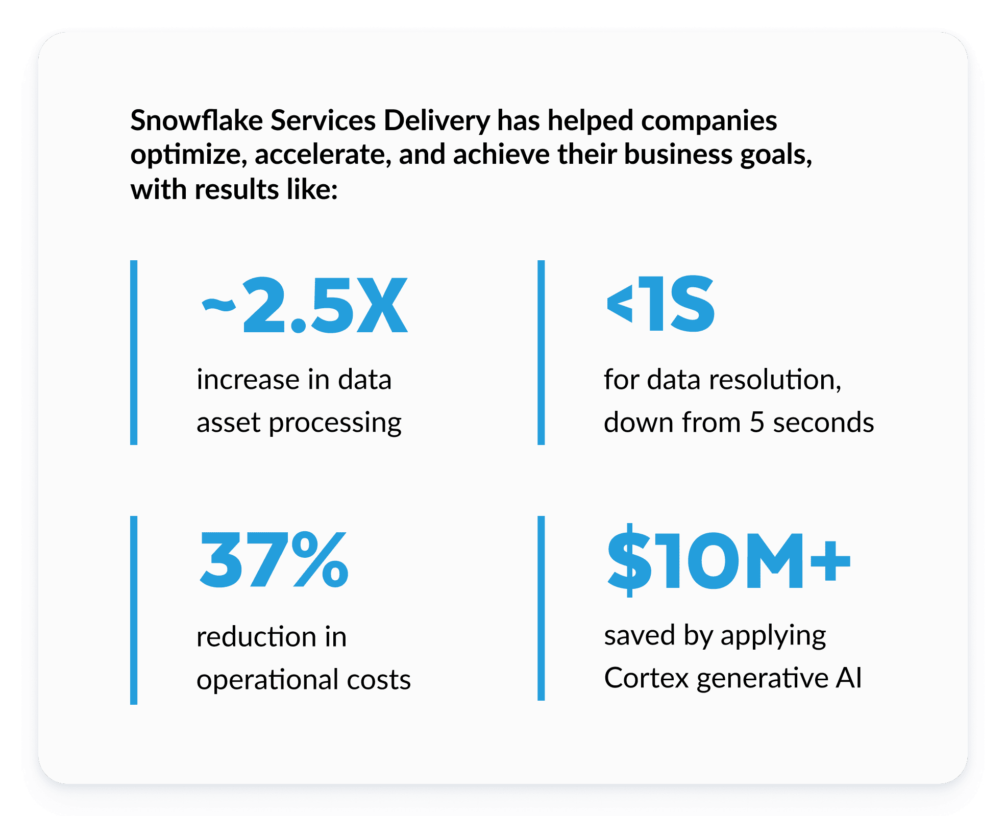 Snowflake Services Delivery results