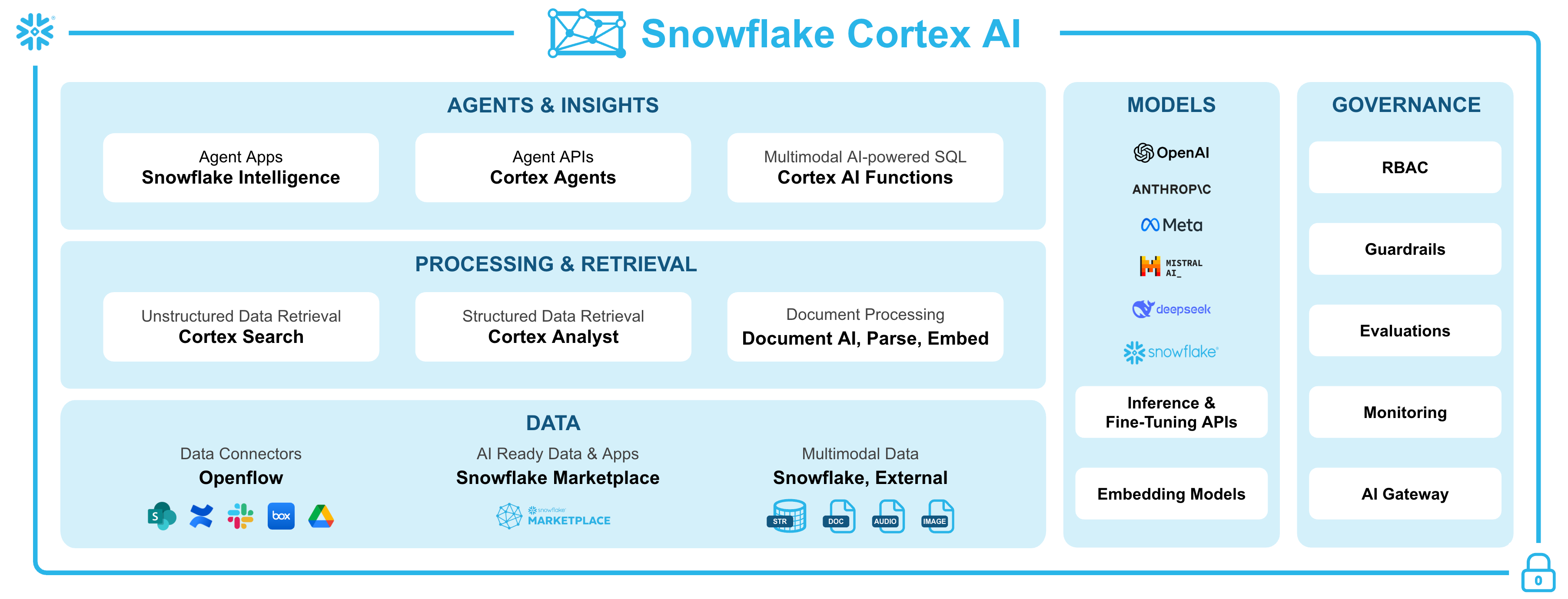 cortex ai diagram