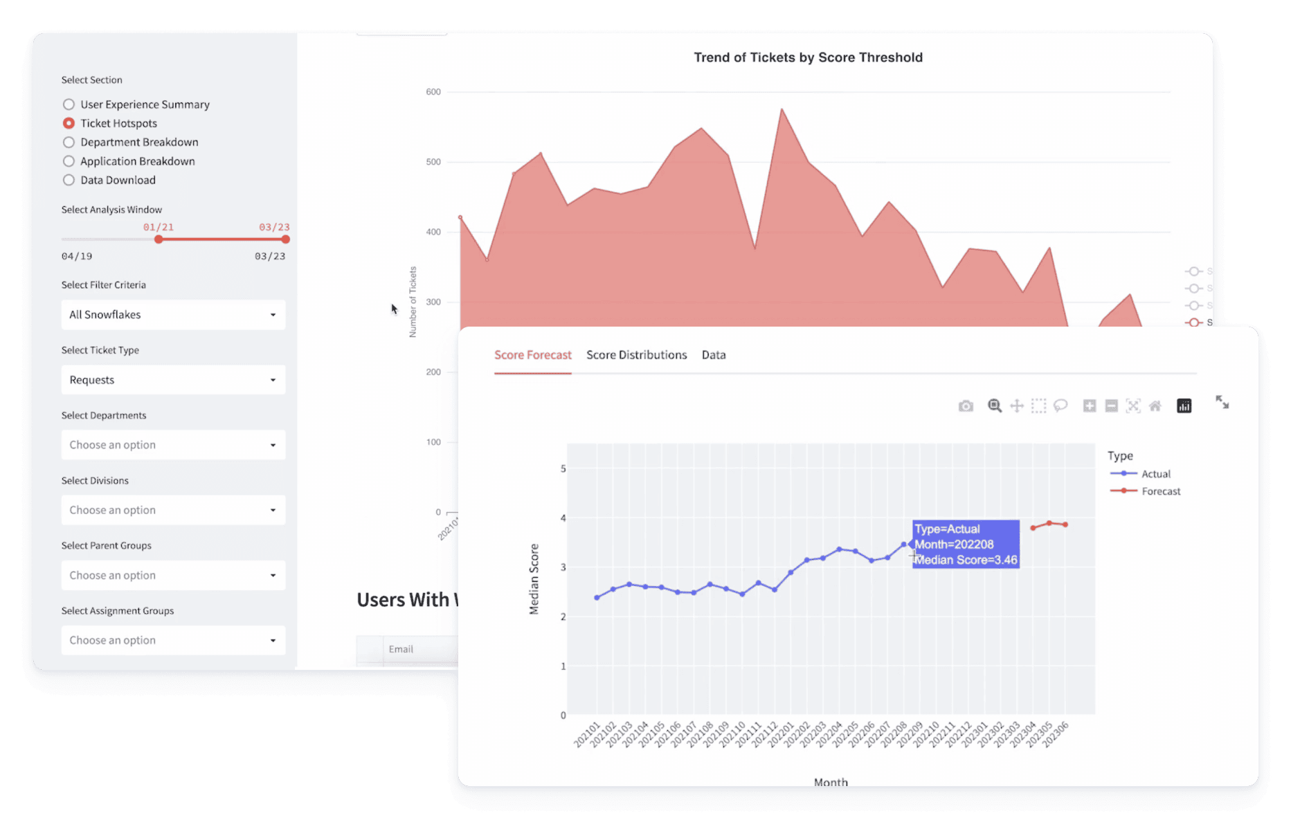 Dashboard showing integration between Snowflake and ServiceNow