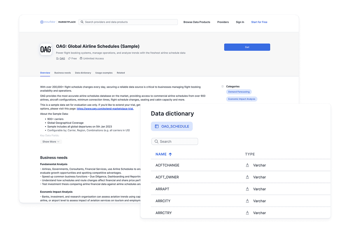 Screenshot of a Global Airline Schedule dataset on Snowflake Marketplace