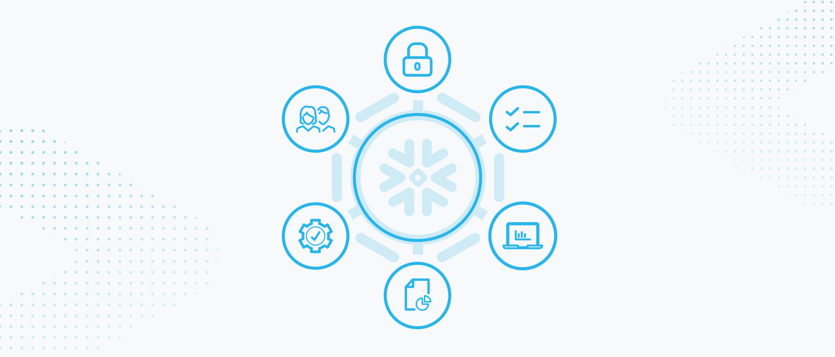 Digital illustration of a hexagon with icons for security, governance, accessibility, development, people around the outside and the Snowflake logo in the center